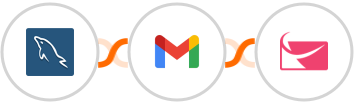 MySQL + Gmail + Sendlane Integration
