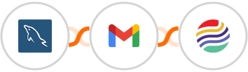MySQL + Gmail + Sendlio Integration