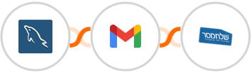 MySQL + Gmail + Sendmsg Integration