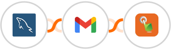 MySQL + Gmail + SMS Gateway Hub Integration