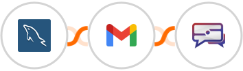 MySQL + Gmail + SMS Idea Integration