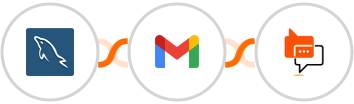 MySQL + Gmail + SMS Online Live Support Integration