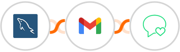 MySQL + Gmail + sms77 Integration