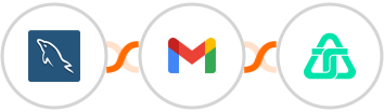 MySQL + Gmail + Telnyx Integration
