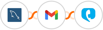 MySQL + Gmail + Toky Integration