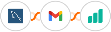 MySQL + Gmail + Ultramsg Integration