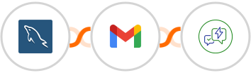 MySQL + Gmail + WA.Team Integration