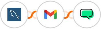 MySQL + Gmail + WATI Integration