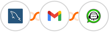 MySQL + Gmail + WhatsGrow Integration