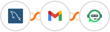 MySQL + Gmail + WhatsRise Integration