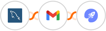 MySQL + Gmail + WiserNotify Integration