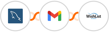 MySQL + Gmail + WishList Member Integration