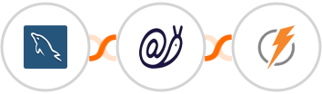MySQL + Mailazy + FeedBlitz Integration