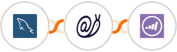MySQL + Mailazy + Marketo Integration