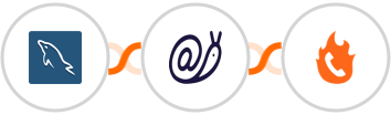 MySQL + Mailazy + PhoneBurner Integration