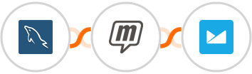 MySQL + MailUp + Campaign Monitor Integration