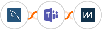 MySQL + Microsoft Teams + ChartMogul Integration
