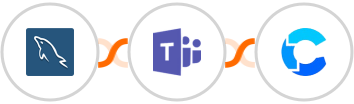 MySQL + Microsoft Teams + CrowdPower Integration