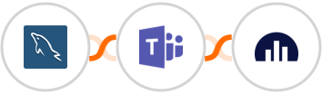 MySQL + Microsoft Teams + Jellyreach Integration