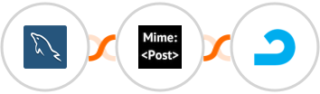 MySQL + MimePost + AdRoll Integration