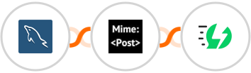 MySQL + MimePost + AiSensy Integration
