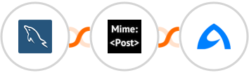 MySQL + MimePost + BulkGate Integration