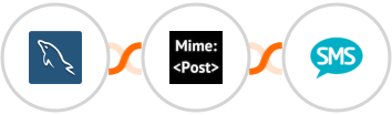 MySQL + MimePost + Burst SMS Integration