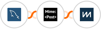 MySQL + MimePost + ChartMogul Integration