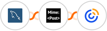 MySQL + MimePost + Constant Contacts Integration