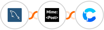 MySQL + MimePost + CrowdPower Integration