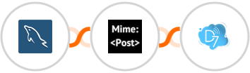 MySQL + MimePost + D7 SMS Integration