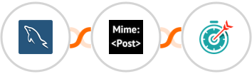 MySQL + MimePost + Deadline Funnel Integration