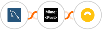 MySQL + MimePost + Doppler Integration