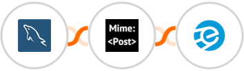 MySQL + MimePost + eSputnik Integration