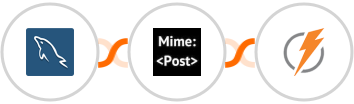 MySQL + MimePost + FeedBlitz Integration