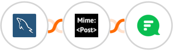 MySQL + MimePost + Flock Integration