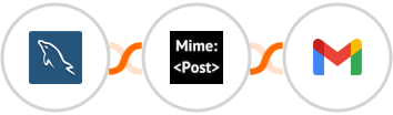 MySQL + MimePost + Gmail Integration