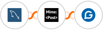 MySQL + MimePost + Gravitec.net Integration