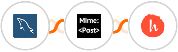 MySQL + MimePost + Handwrytten Integration