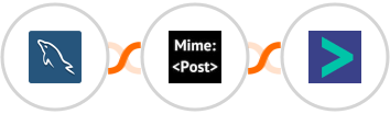 MySQL + MimePost + Hyperise Integration