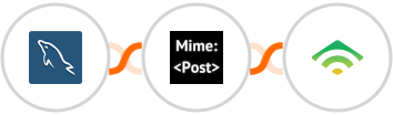 MySQL + MimePost + klaviyo Integration