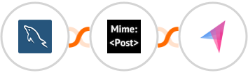 MySQL + MimePost + Klenty Integration