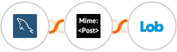 MySQL + MimePost + Lob Integration