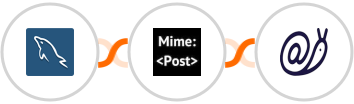 MySQL + MimePost + Mailazy Integration
