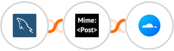MySQL + MimePost + Mailercloud Integration