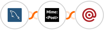 MySQL + MimePost + Mailgun Integration