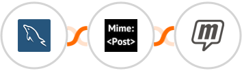 MySQL + MimePost + MailUp Integration
