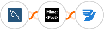 MySQL + MimePost + MessageBird Integration