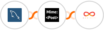 MySQL + MimePost + Mobiniti SMS Integration
