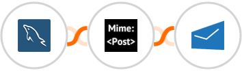 MySQL + MimePost + MSG91 Integration